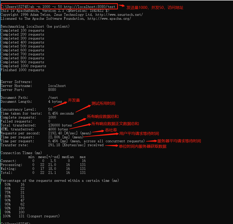 Apache Bench | PengˇBlog